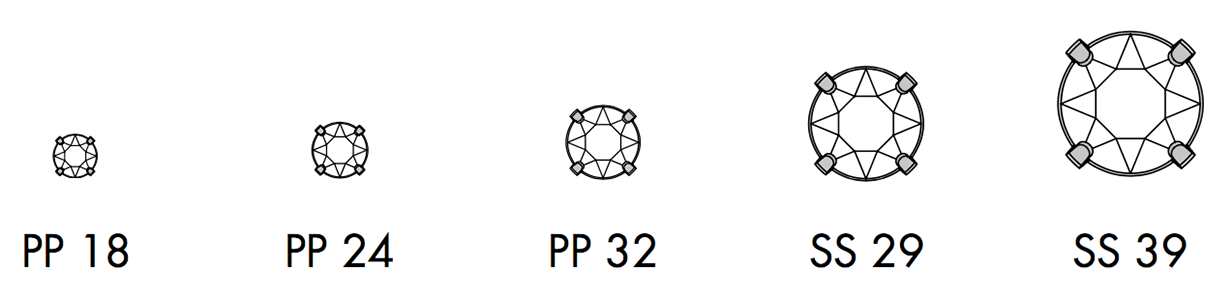 Swarovski 17 704 - Round Sizes