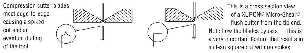 Xuron Micro Shear Diagram