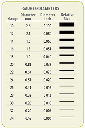 Spaghetti wire RelativeAWGaugeDiameter