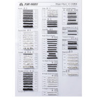 Shape Chart