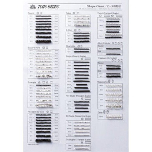 Shape Chart